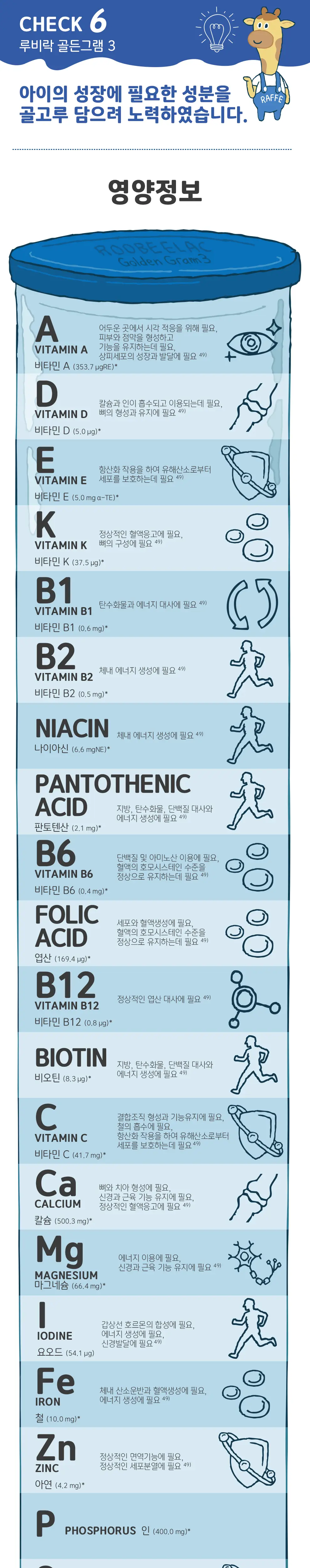 루비락 골든그램 3단계 3종 택1 상세페이지 7