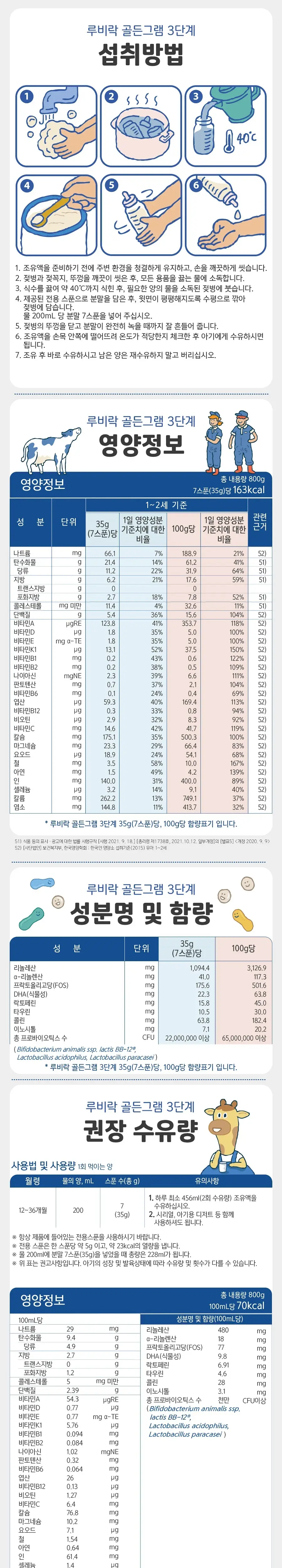 루비락 골든그램 3단계 800g 3캔 상세페이지 8