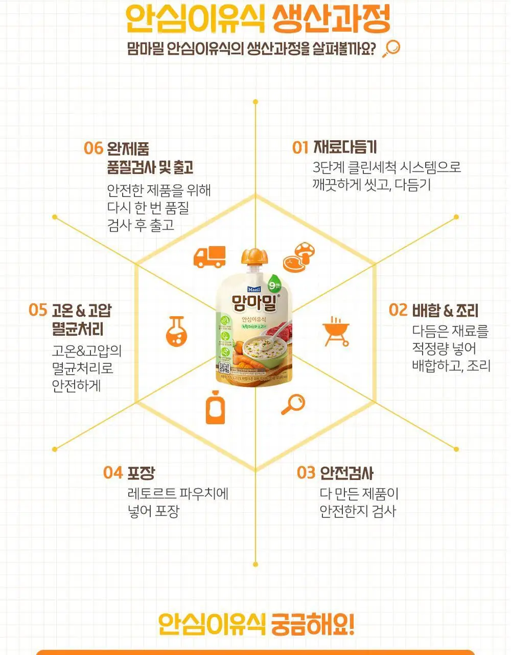 맘마밀 안심이유식 12개월 100g 10팩 3종 중 택1 상세페이지 19