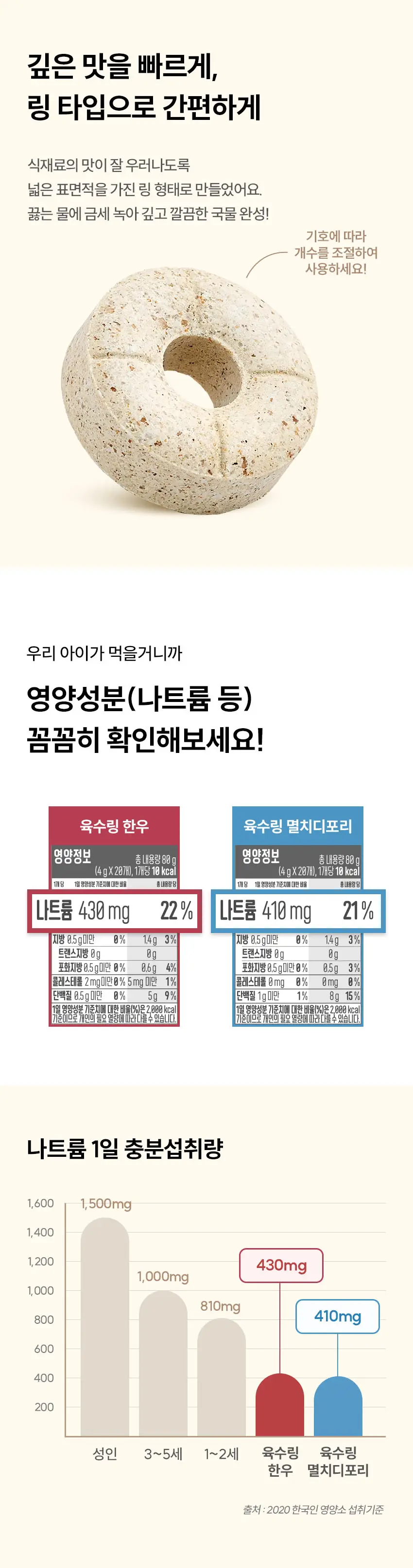 베베쿡 바르게 만든 육수링 1개(4g x 20개입) 2종 택1 상세페이지 5