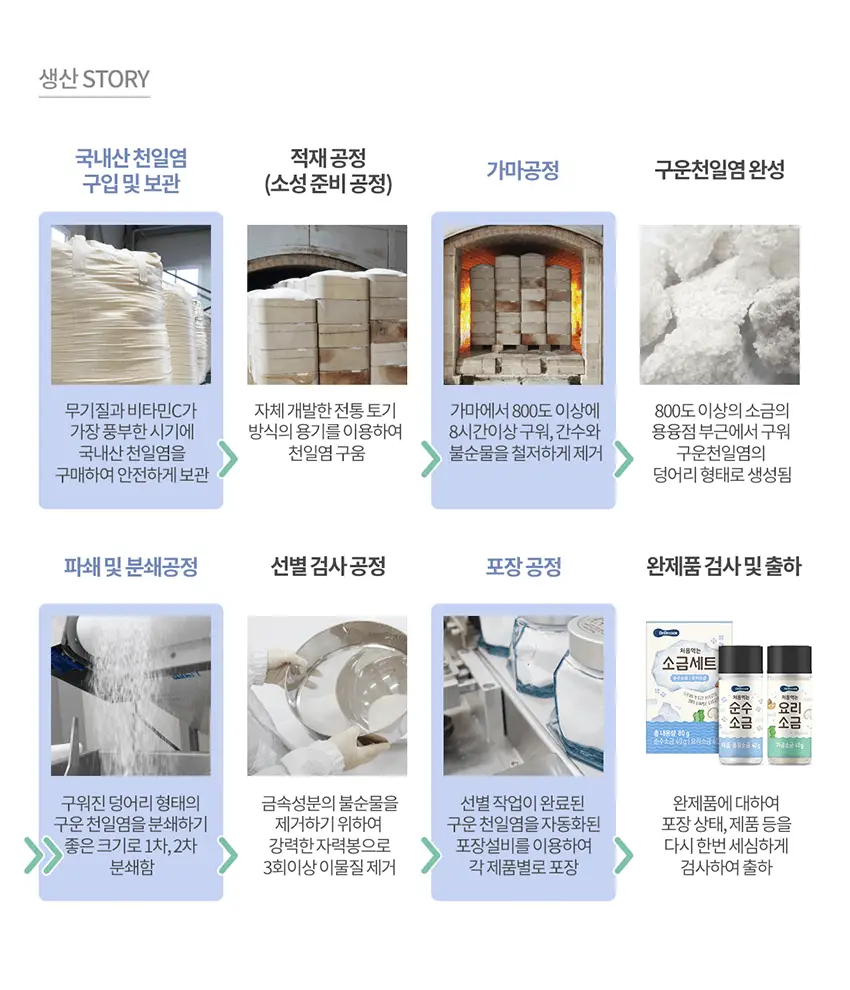 베베쿡 처음먹는 어린이 양념 3종 세트 (소금/참기름/간장) 상세페이지 26