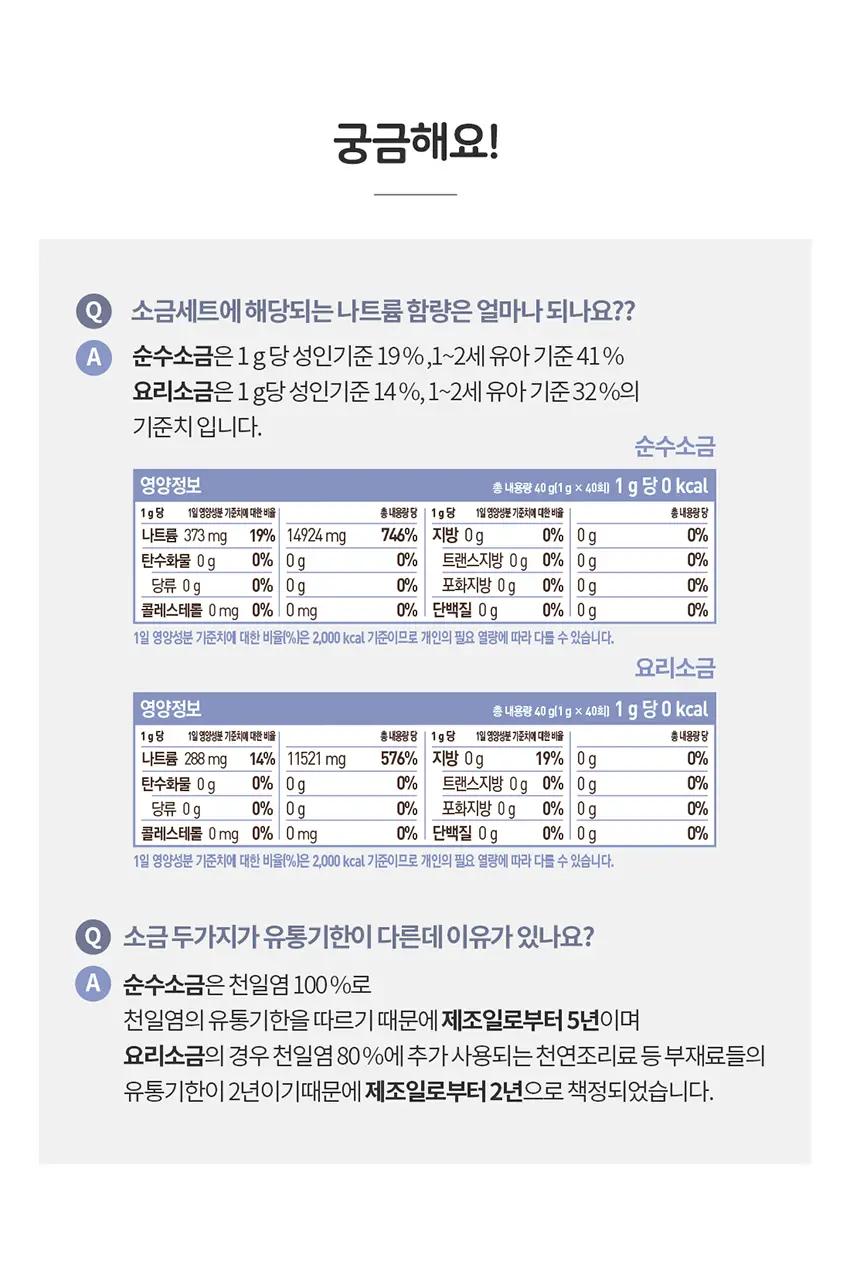 베베쿡 처음먹는 어린이 양념 3종 세트 (소금/참기름/간장) 상세페이지 30