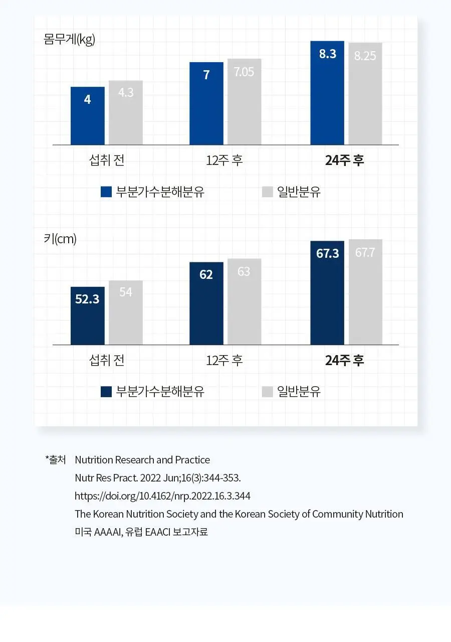 앱솔루트 센서티브 900g 3캔 3종 택1 (1~3단계) 상세페이지 28