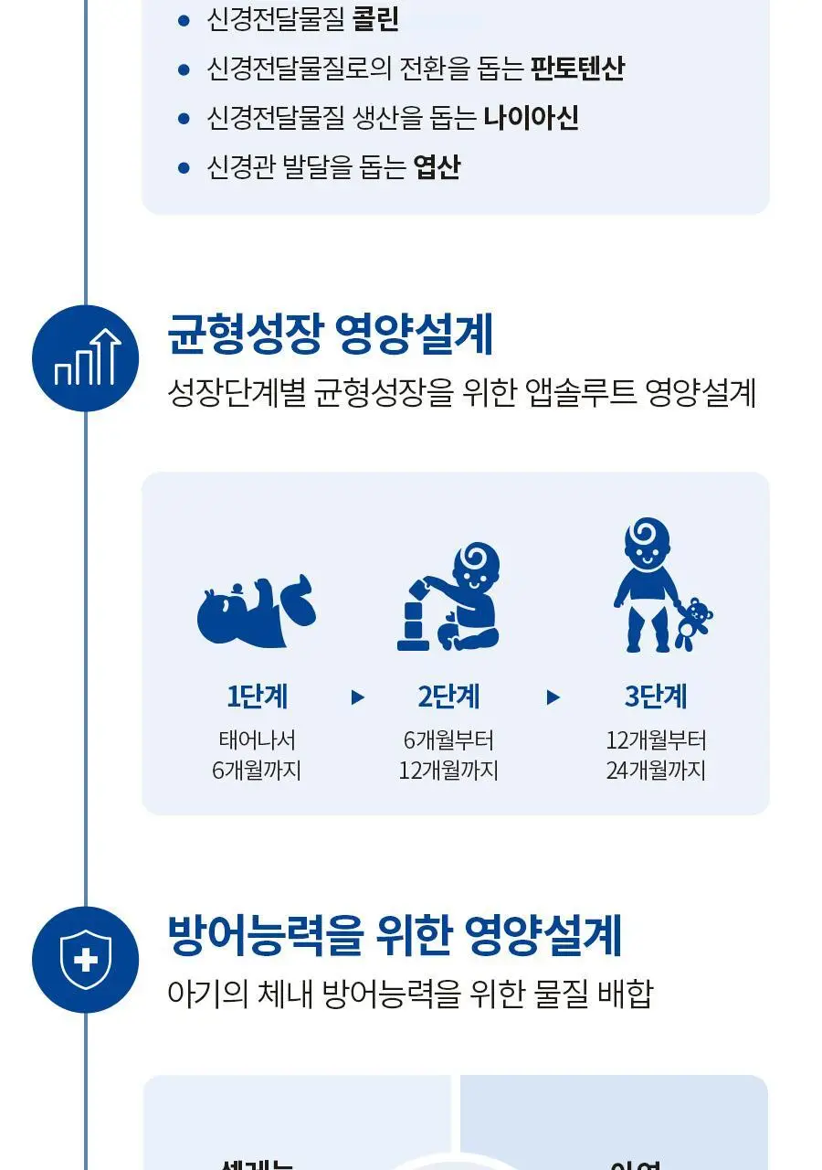앱솔루트 센서티브 900g 3캔 3종 택1 (1~3단계) 상세페이지 30
