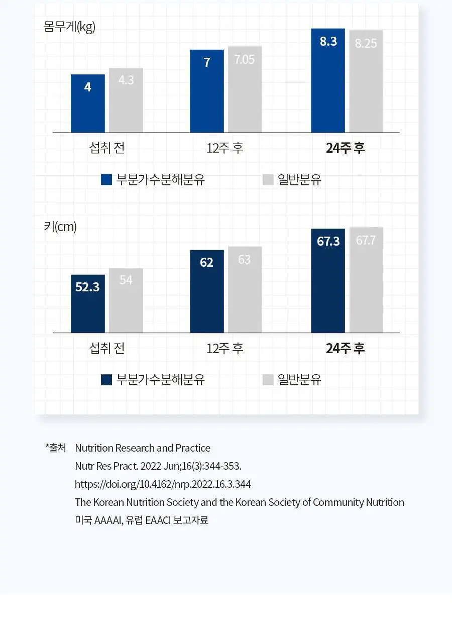 앱솔루트 센서티브 900g 3캔 3종 택1 (1~3단계) 상세페이지 43