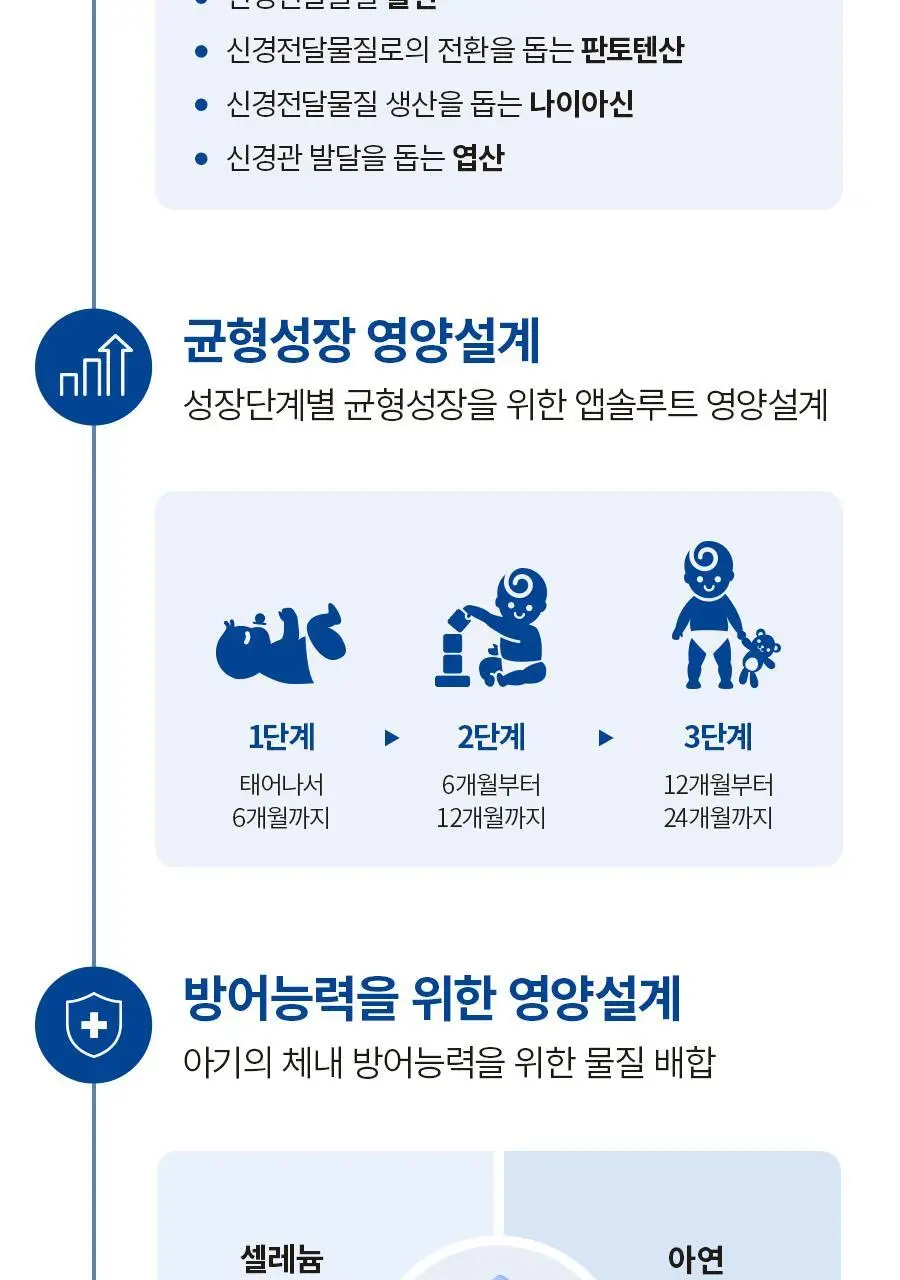앱솔루트 센서티브 900g 3캔 3종 택1 (1~3단계) 상세페이지 45