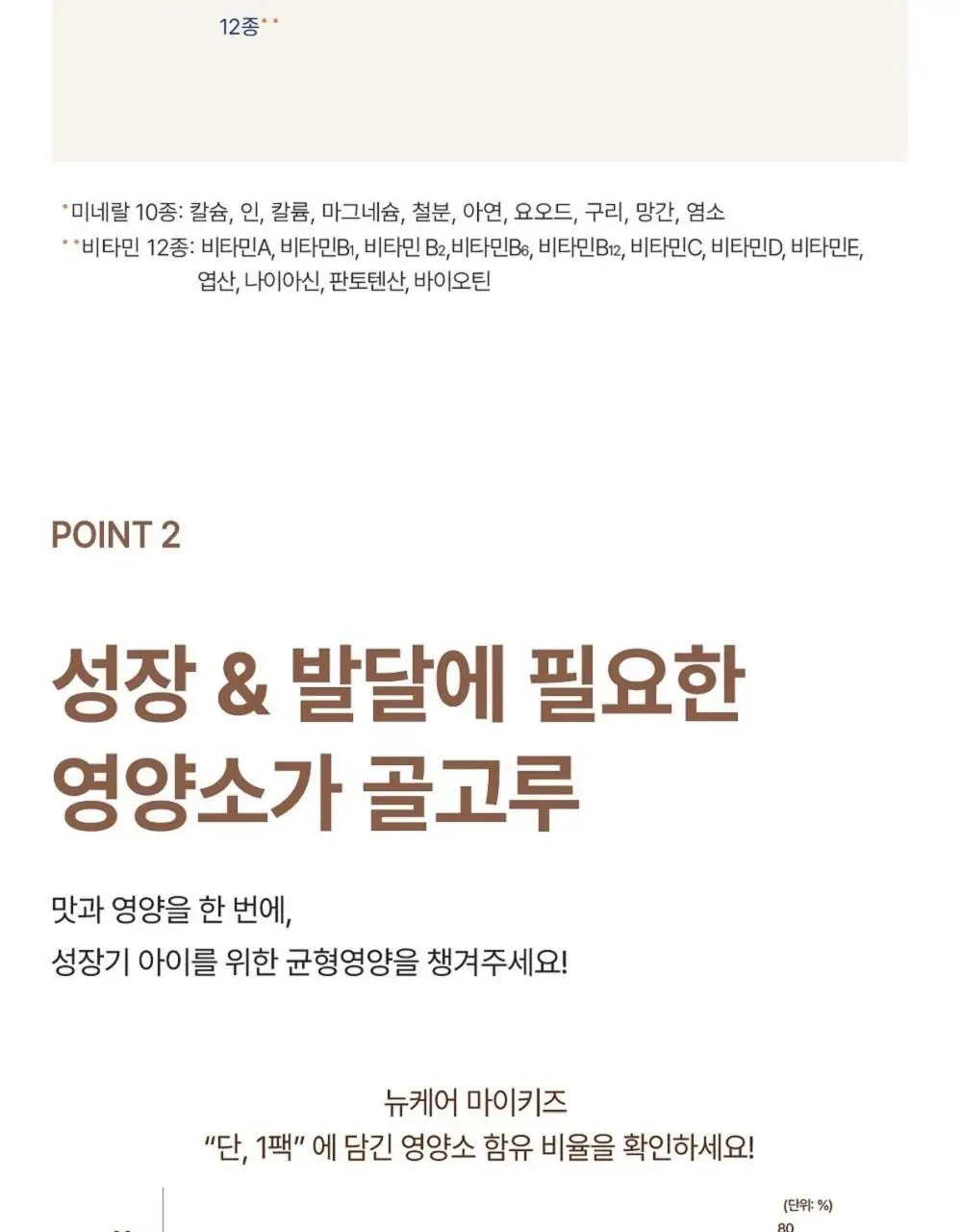 뉴케어 마이키즈 어린이 영양음료 150mlx24팩 (초코/딸기/밀크/바나나/블루베리 중 1) 상세페이지 7