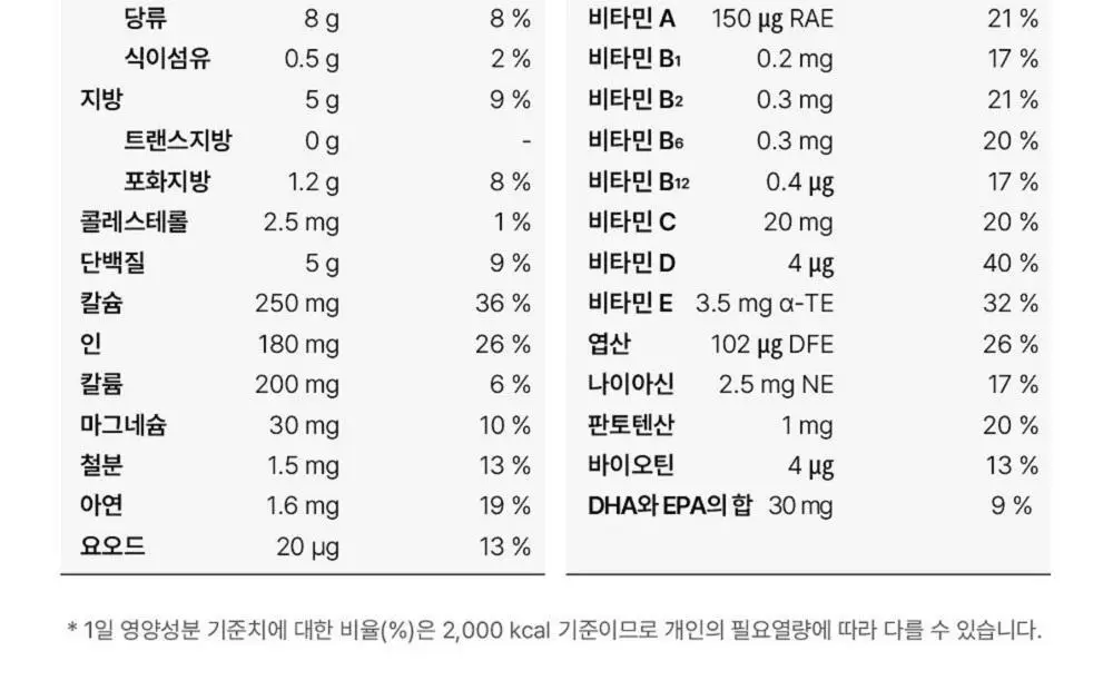 뉴케어 마이키즈 어린이 영양음료 150mlx24팩 (초코/딸기/밀크/바나나/블루베리 중 1) 상세페이지 20