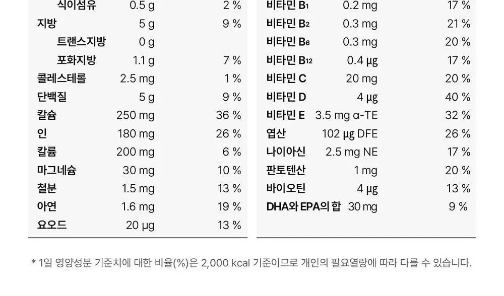 뉴케어 마이키즈 어린이 영양음료 150mlx24팩 (초코/딸기/밀크/바나나/블루베리 중 1) 상세페이지 40