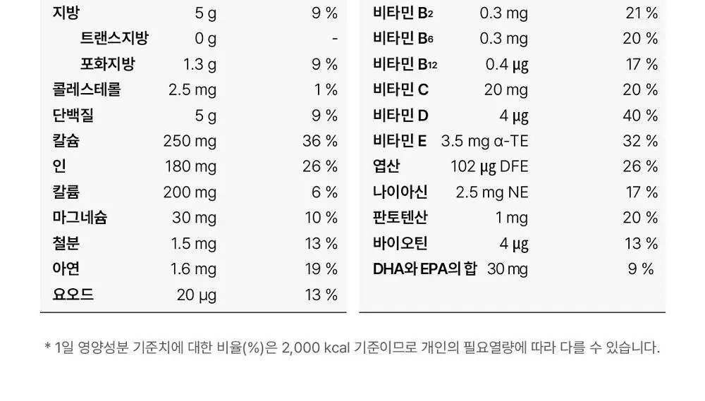 뉴케어 마이키즈 어린이 영양음료 150mlx24팩 (초코/딸기/밀크/바나나/블루베리 중 1) 상세페이지 60