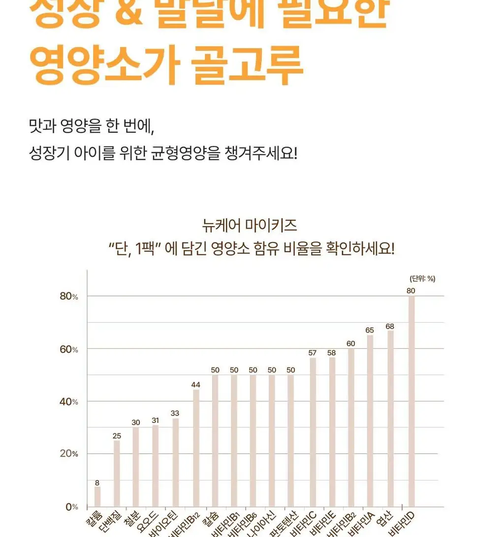 뉴케어 마이키즈 어린이 영양음료 150mlx24팩 (초코/딸기/밀크/바나나/블루베리 중 1) 상세페이지 68