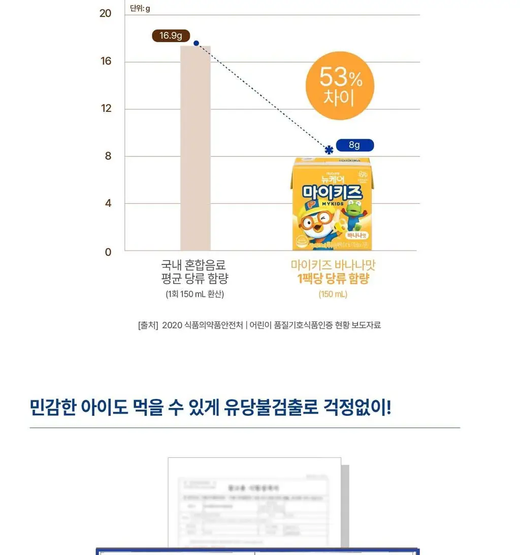 뉴케어 마이키즈 어린이 영양음료 150mlx24팩 (초코/딸기/밀크/바나나/블루베리 중 1) 상세페이지 73