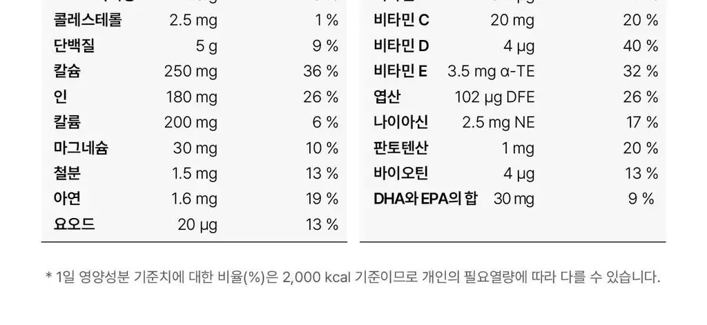 뉴케어 마이키즈 어린이 영양음료 150mlx24팩 (초코/딸기/밀크/바나나/블루베리 중 1) 상세페이지 83
