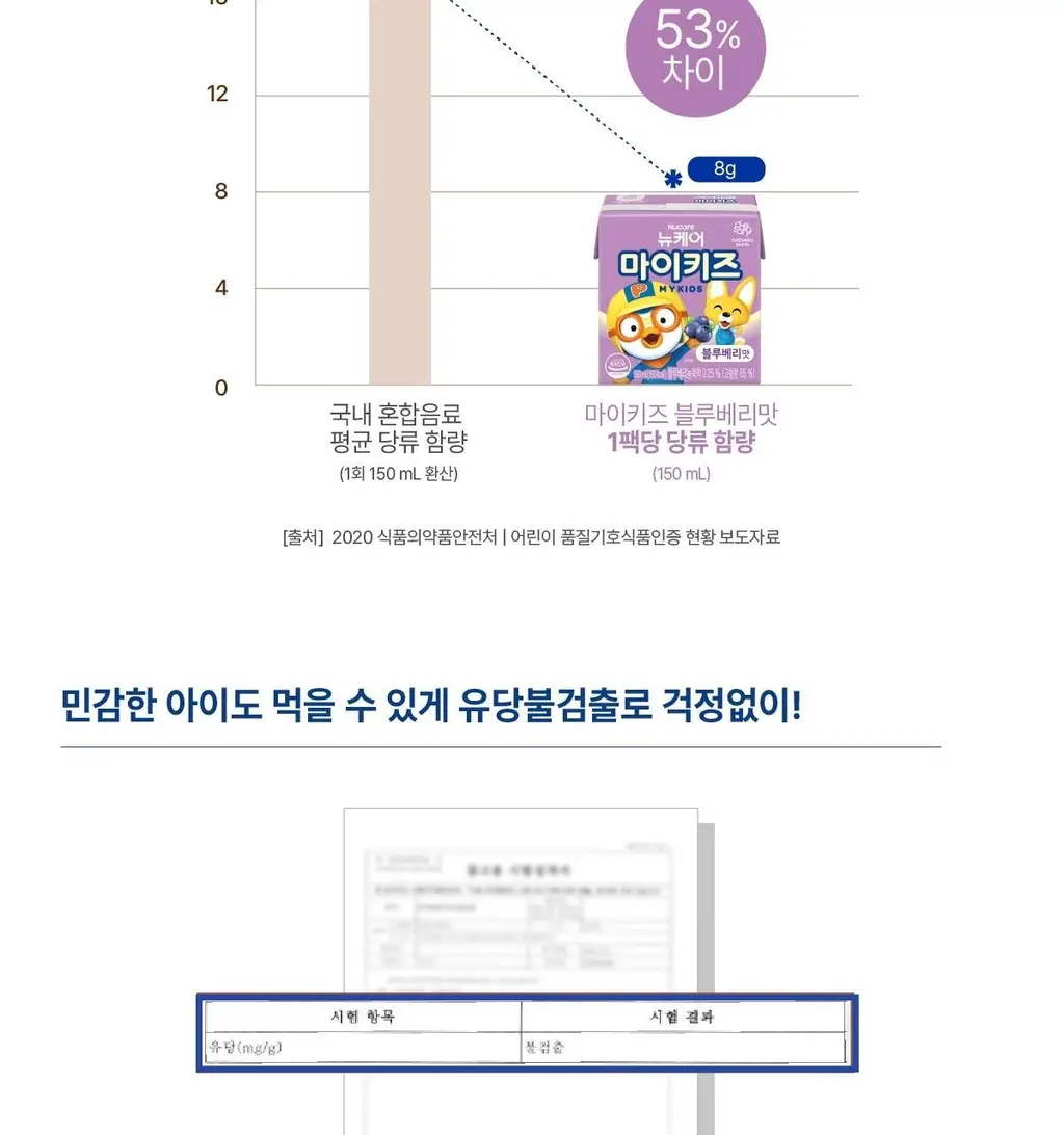뉴케어 마이키즈 어린이 영양음료 150mlx24팩 (초코/딸기/밀크/바나나/블루베리 중 1) 상세페이지 98