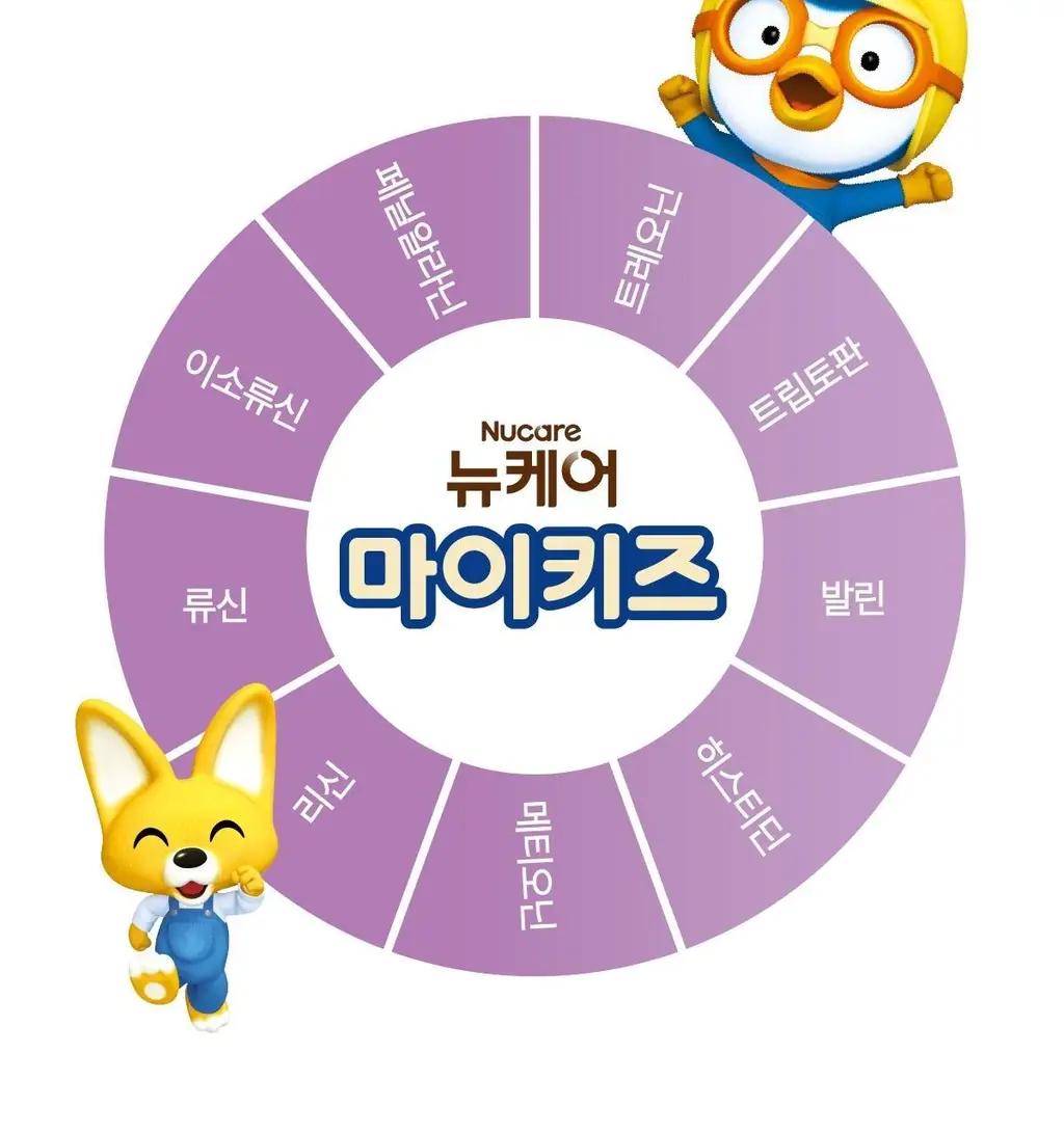 뉴케어 마이키즈 어린이 영양음료 150mlx24팩 (초코/딸기/밀크/바나나/블루베리 중 1) 상세페이지 100