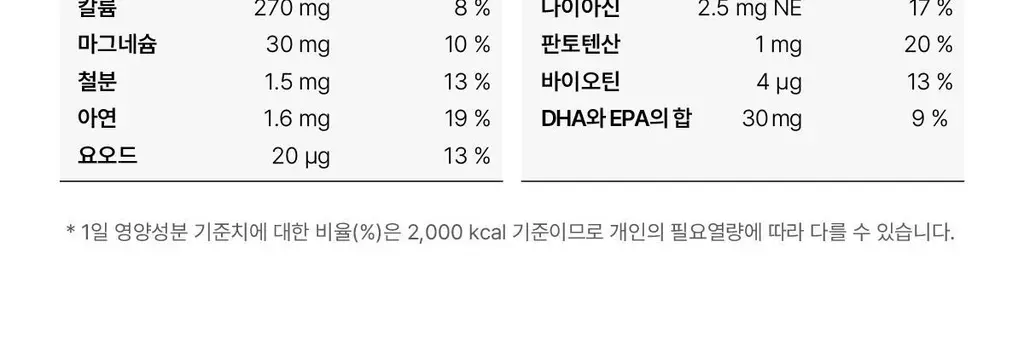 뉴케어 마이키즈 어린이 영양음료 150mlx24팩 (초코/딸기/밀크/바나나/블루베리 중 1) 상세페이지 108