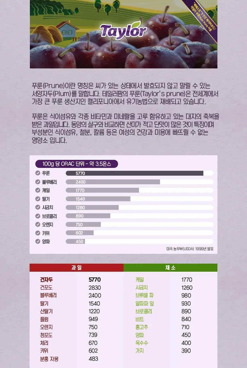 베베스트 아기 푸룬 주스 70ml 상세페이지 3