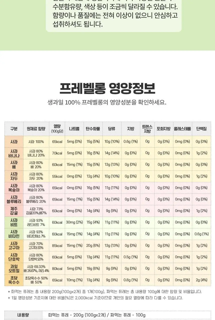 프레벨롱 국산 떠먹는 퓨레 10종 (각 100g*2개입) 상세페이지 22