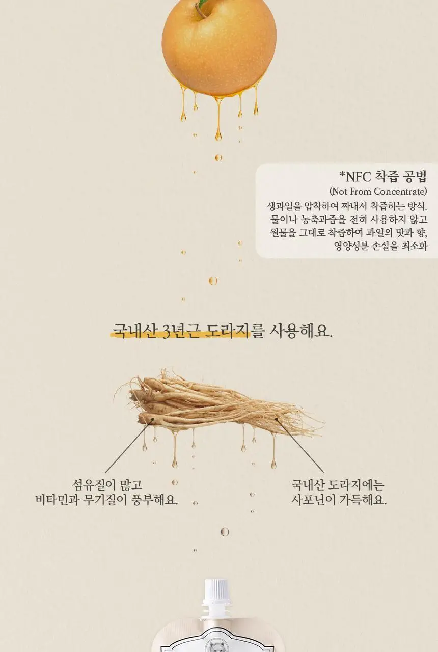 프레벨롱 진한 배도라지즙 2박스/유자주스 2박스 상세페이지 3