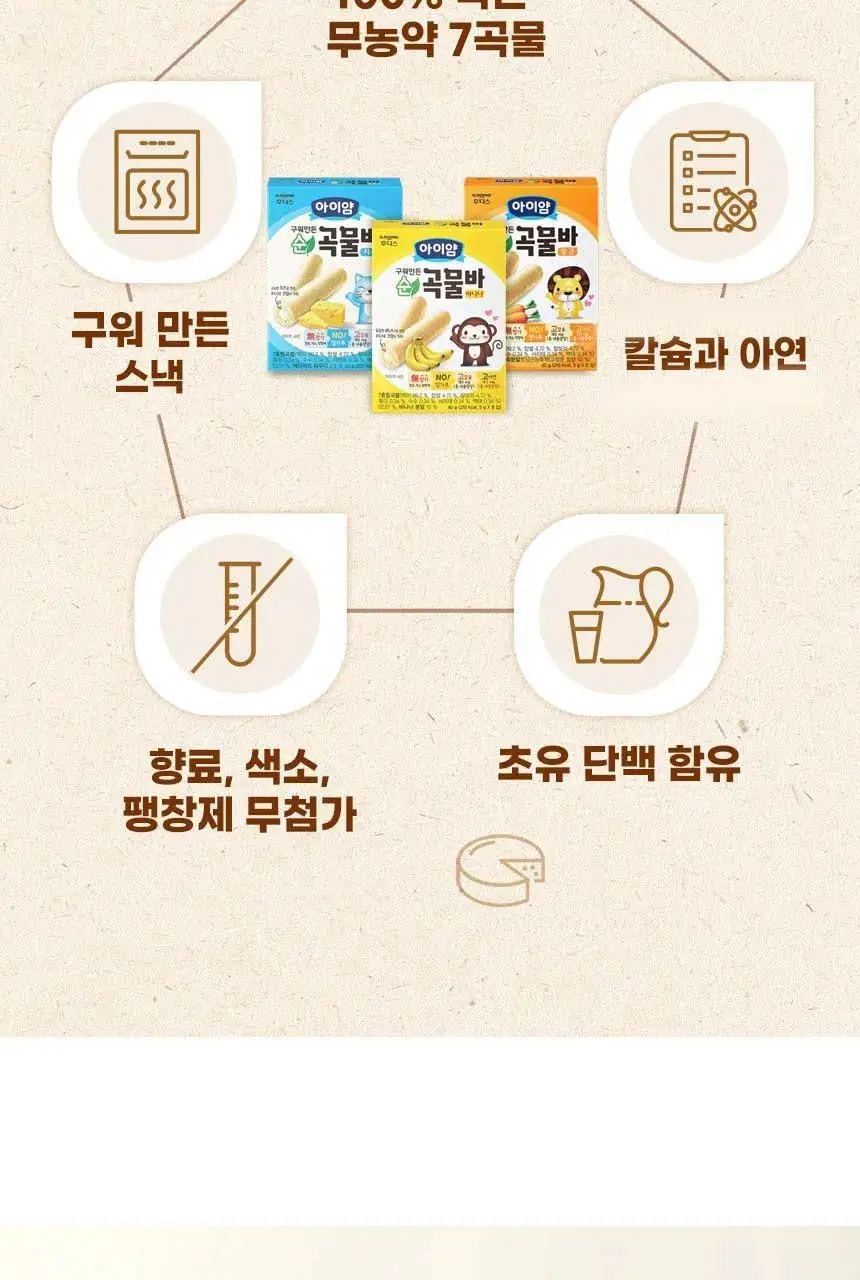 후디스 아이얌 구워만든 순곡물바 3종(치즈/바나나/당근) 상세페이지 6