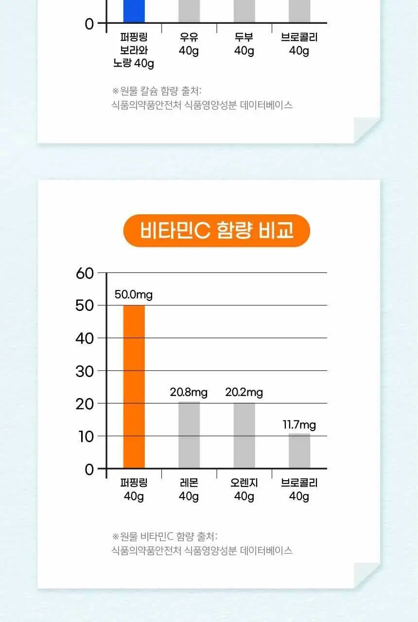 후디스 아이얌 유기농쌀과자 퍼핑링 3종(노랑/보라/주황) 상세페이지 12