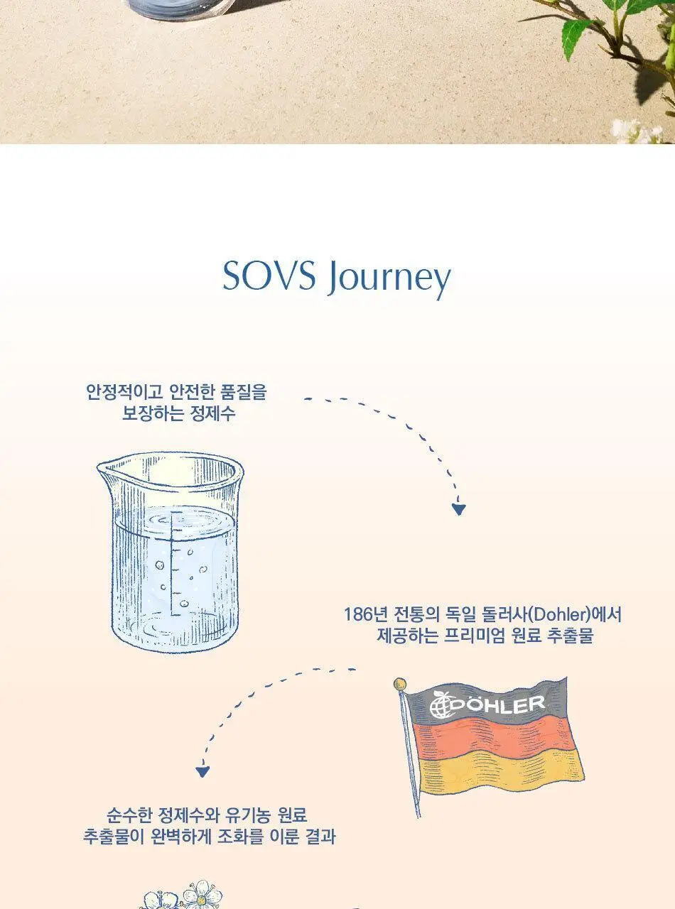 소브스 에센스 워터 750ml 오렌지 엘더플라워 상세페이지 2
