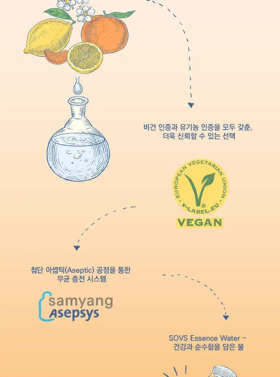 소브스 에센스 워터 750ml 오렌지 엘더플라워 상세페이지 3