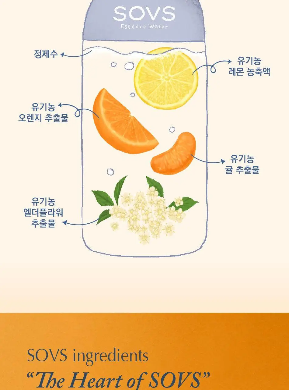 소브스 에센스 워터 750ml 오렌지 엘더플라워 상세페이지 6