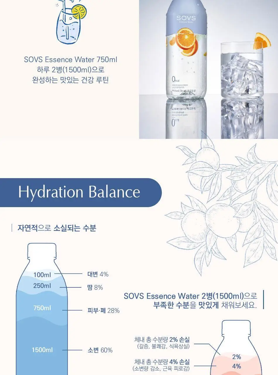 소브스 에센스 워터 750ml 오렌지 엘더플라워 상세페이지 11