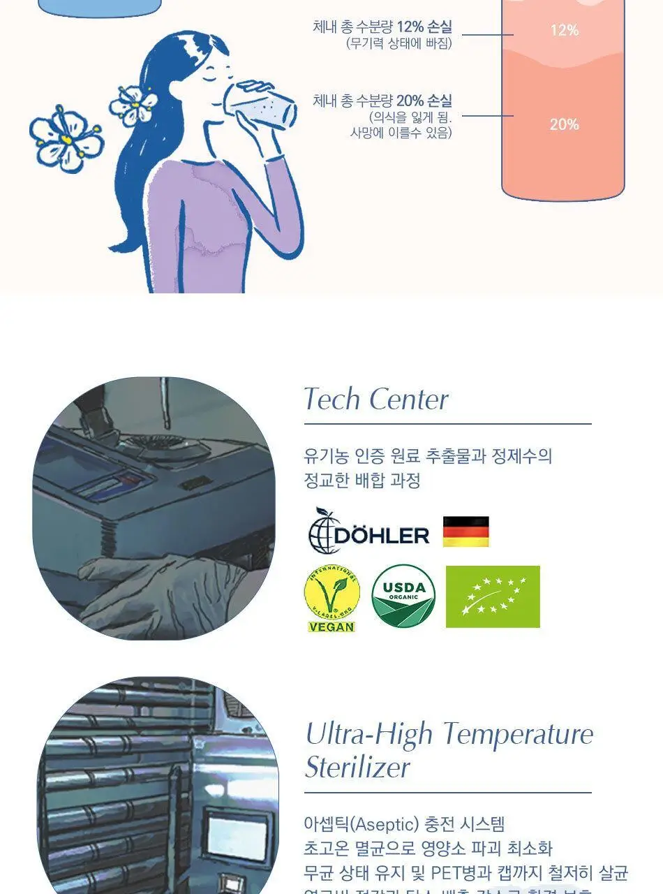 소브스 에센스 워터 750ml 오렌지 엘더플라워 상세페이지 12