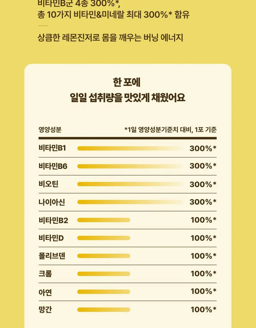 올더베러 에너지 충전 1포 모음전 5종 택1 (샷/워터믹스) 상세페이지 15