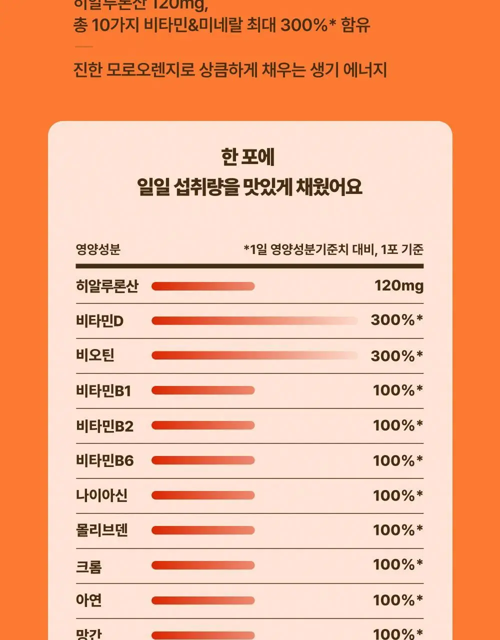 올더베러 웰니스 루틴 1포 모음전 13종 택1 상세페이지 9