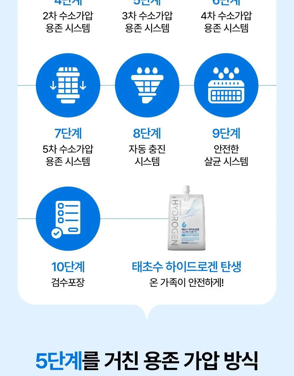 태초수 하이드로겐 수소함유 미네랄워터 350ml 상세페이지 21