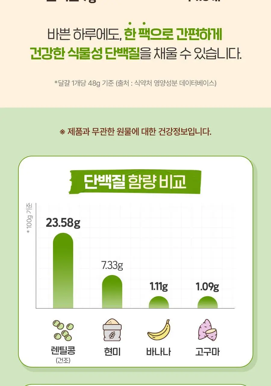 매일두유 190ml 24팩 6종 택1 상세페이지 60