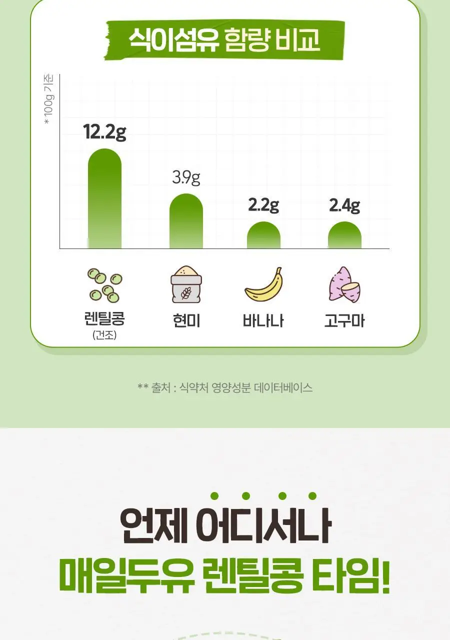 매일두유 190ml 24팩 6종 택1 상세페이지 61