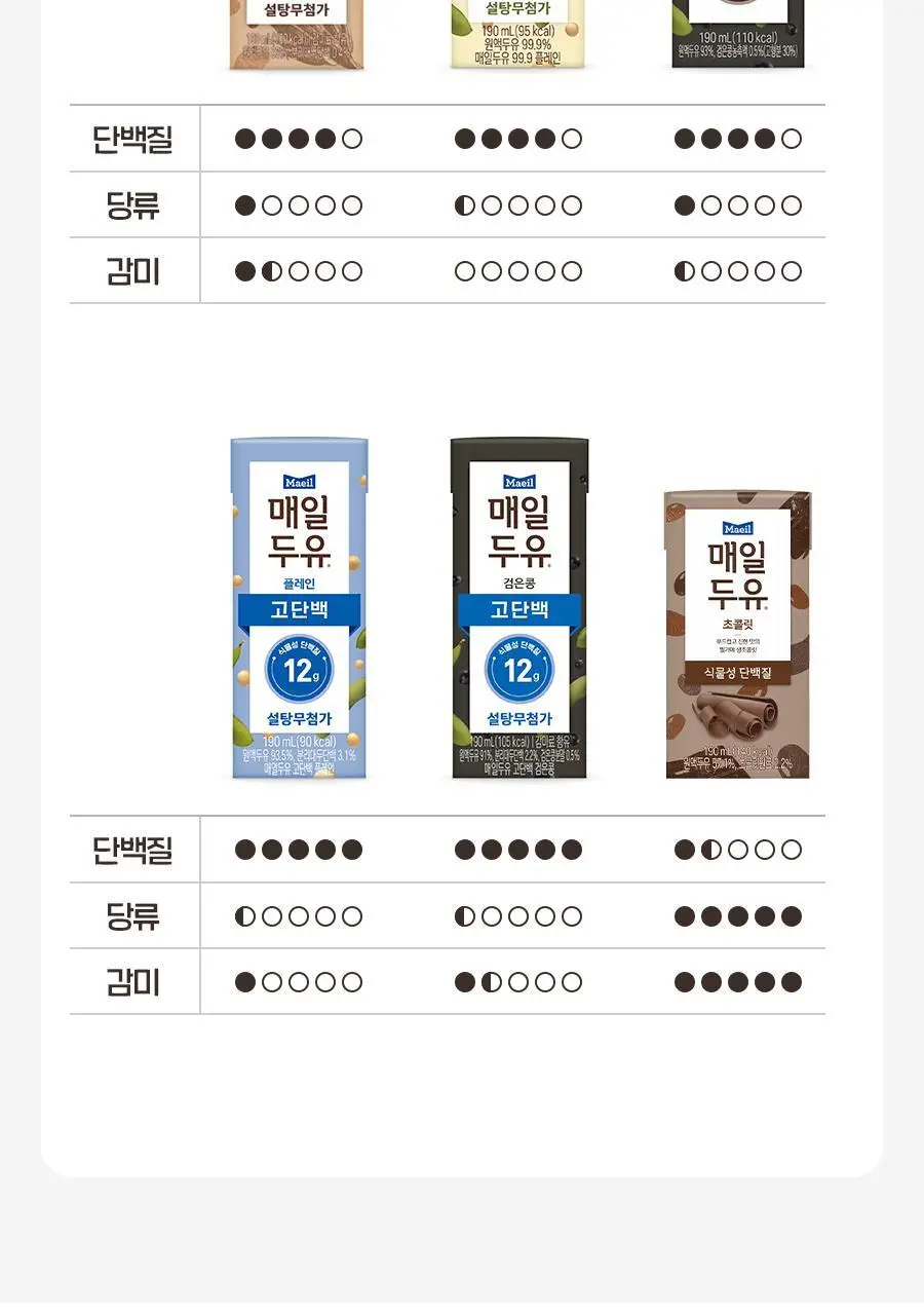 매일두유 190ml 24팩 6종 택1 상세페이지 66