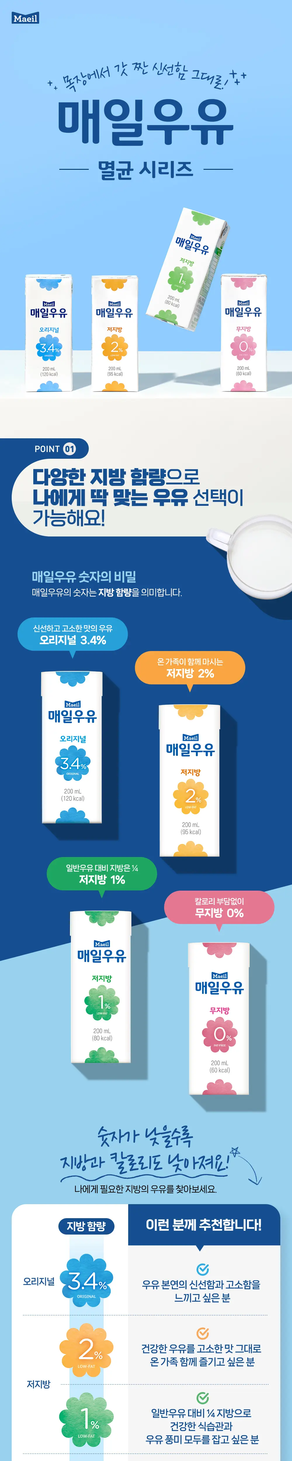 매일우유 무지방0% 200ml 24팩 상세페이지 4