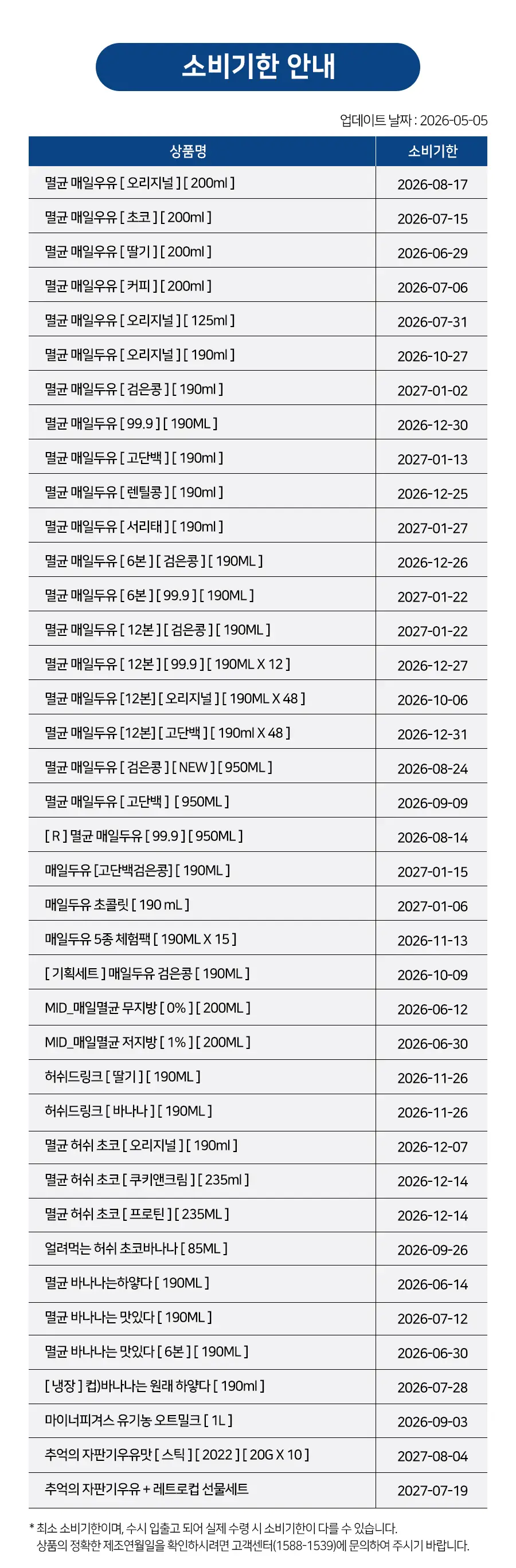 매일우유 무지방0% 200ml 24팩 상세페이지 5