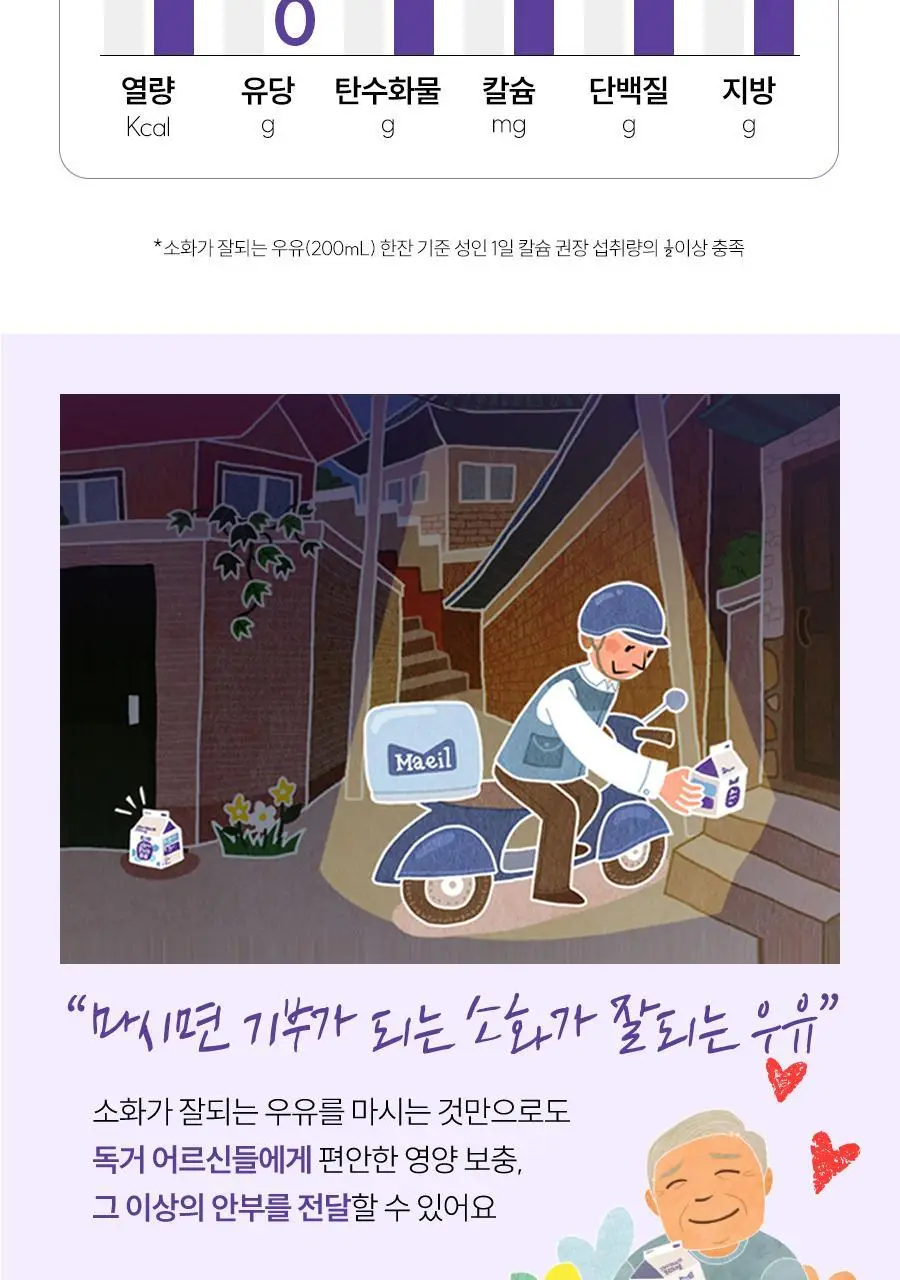 소화가 잘되는 우유 190ml 24팩 5종 택 1 상세페이지 14