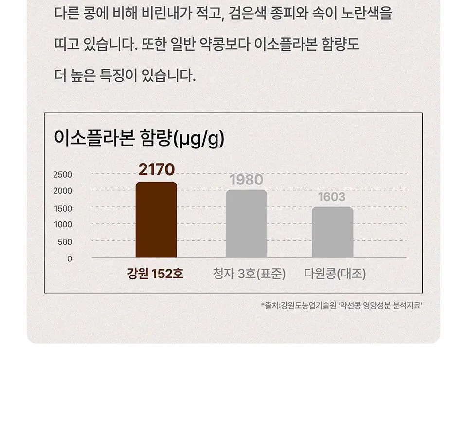 코코랩 두유 1개입 3종 택1 상세페이지 19