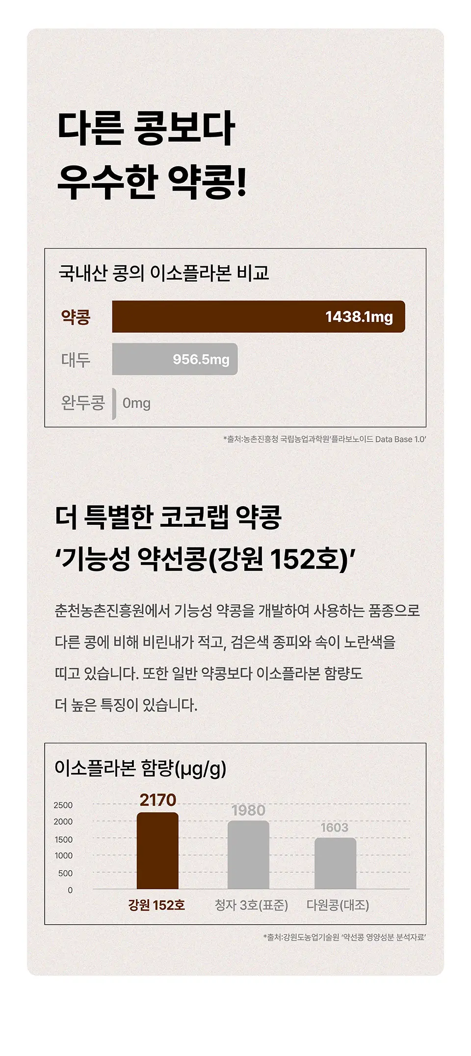 코코랩 두유 15개입 3종 택1 상세페이지 40