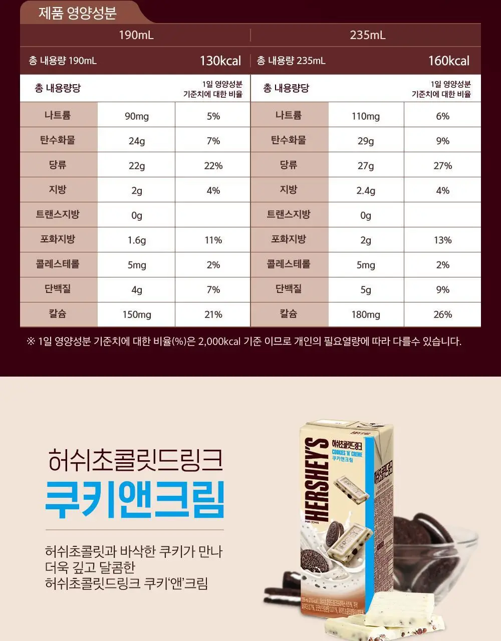 허쉬초콜릿드링크 오리지널 190ml 24팩 상세페이지 16