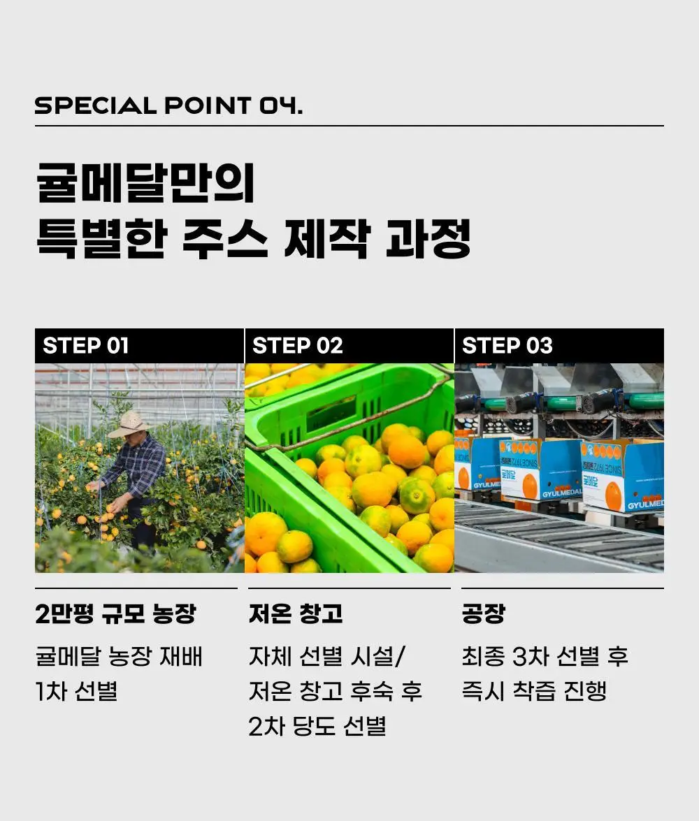 귤메달 시트러스 착즙주스 150ml 7ea (4종 중 택1) 상세페이지 24