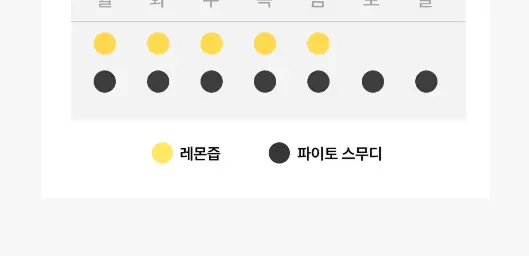 그리니팅 클린루틴 키트 3종 택 1 (1주~3주분) 상세페이지 4