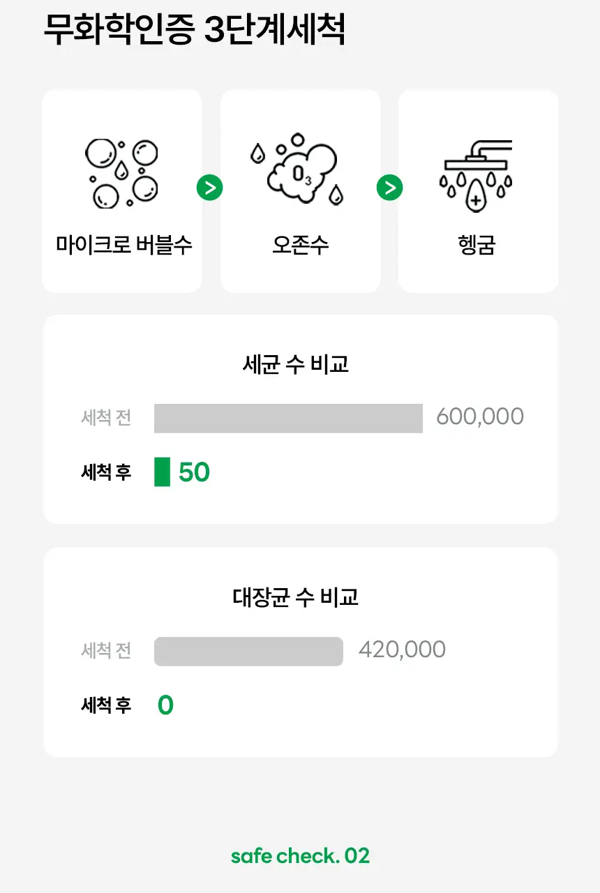 그리니팅 클린루틴 키트 3종 택 1 (1주~3주분) 상세페이지 46