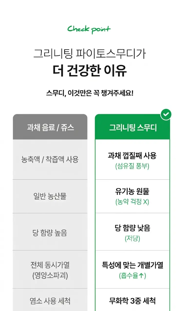 그리니팅 파이토 CCA 옐로우 스무디 195ml (5개/10개/15개/20개) 상세페이지 26