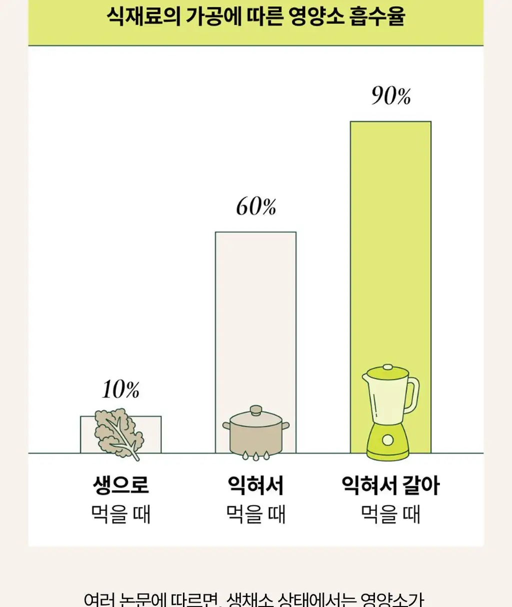그린닷츠 언스위트 스무디 12팩 4종 택1(펌킨/비트/아보카도/케일) 상세페이지 23