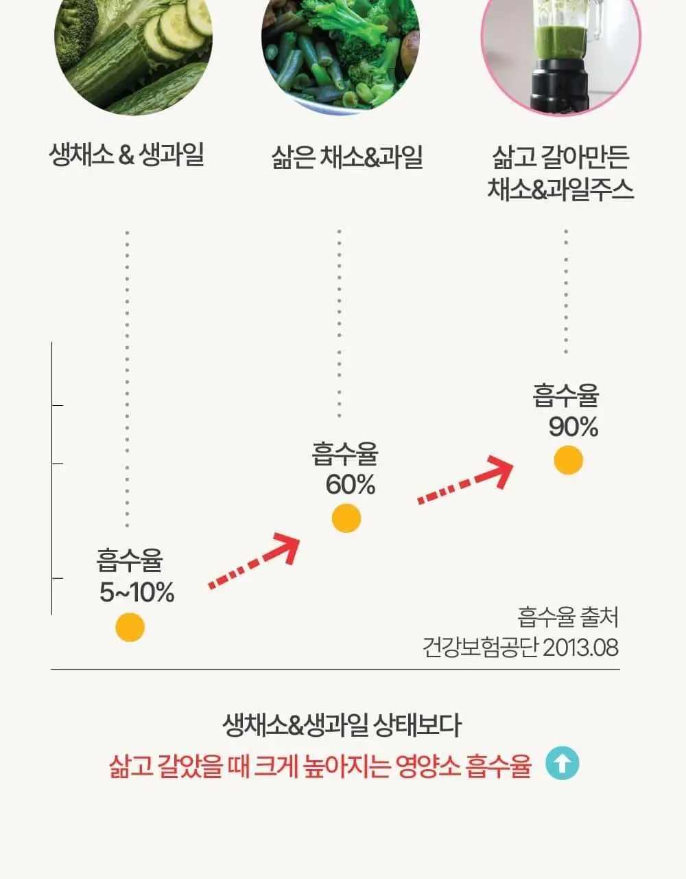 달심 옐로우 클렌즈 주스 100ml 30팩 상세페이지 18