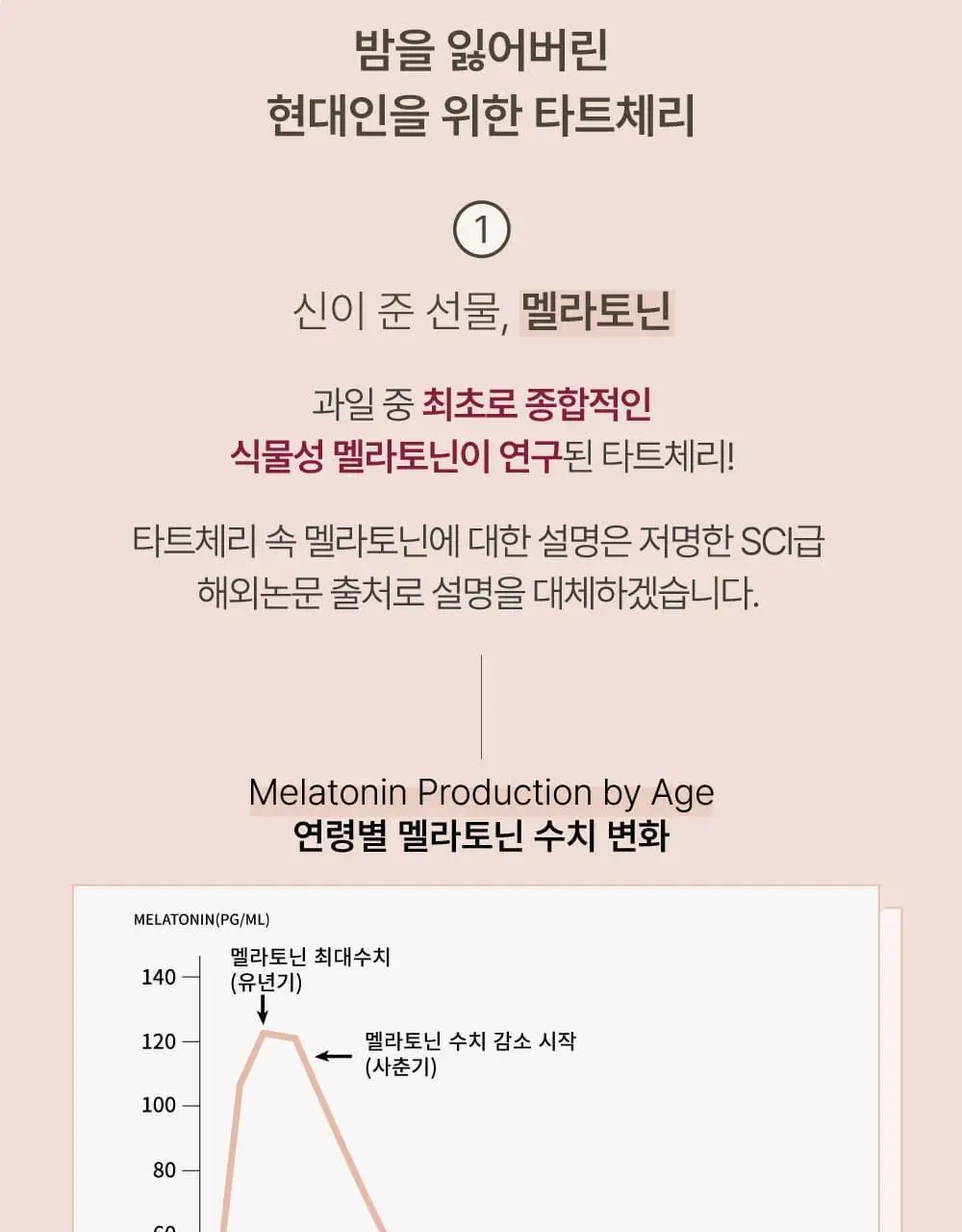 달심 타트체리주스 70ml 30팩 상세페이지 19