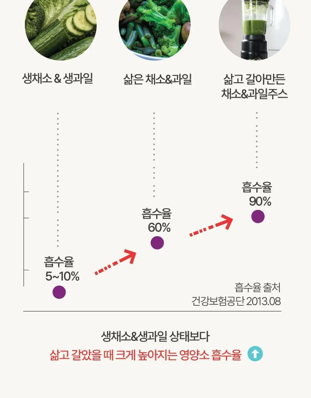 달심 퍼플 클렌즈 주스 100ml 30팩 상세페이지 16